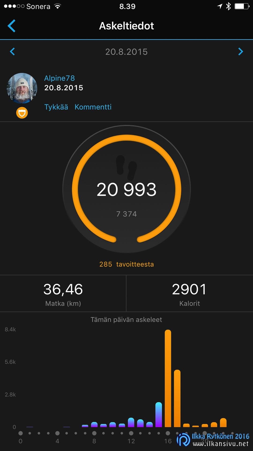 Aktiivisuusraportti puhelimesta